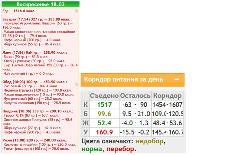 полезный материал. диета дюкана норма плох мне понравилось,но