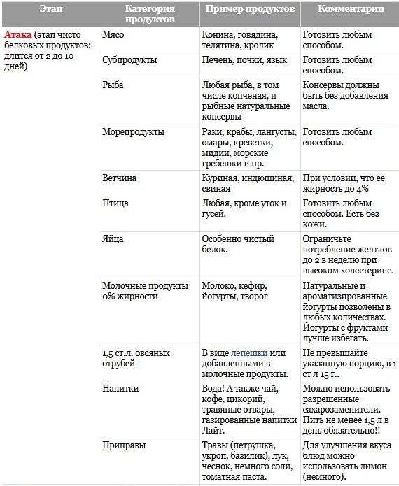 диета дюкана рассчитать вес официальный диета дюкана рассчитать вес официальный